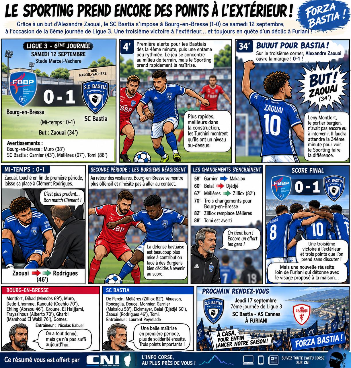 SC Bastia à Bourg-en-Bresse : le match résumé façon BD