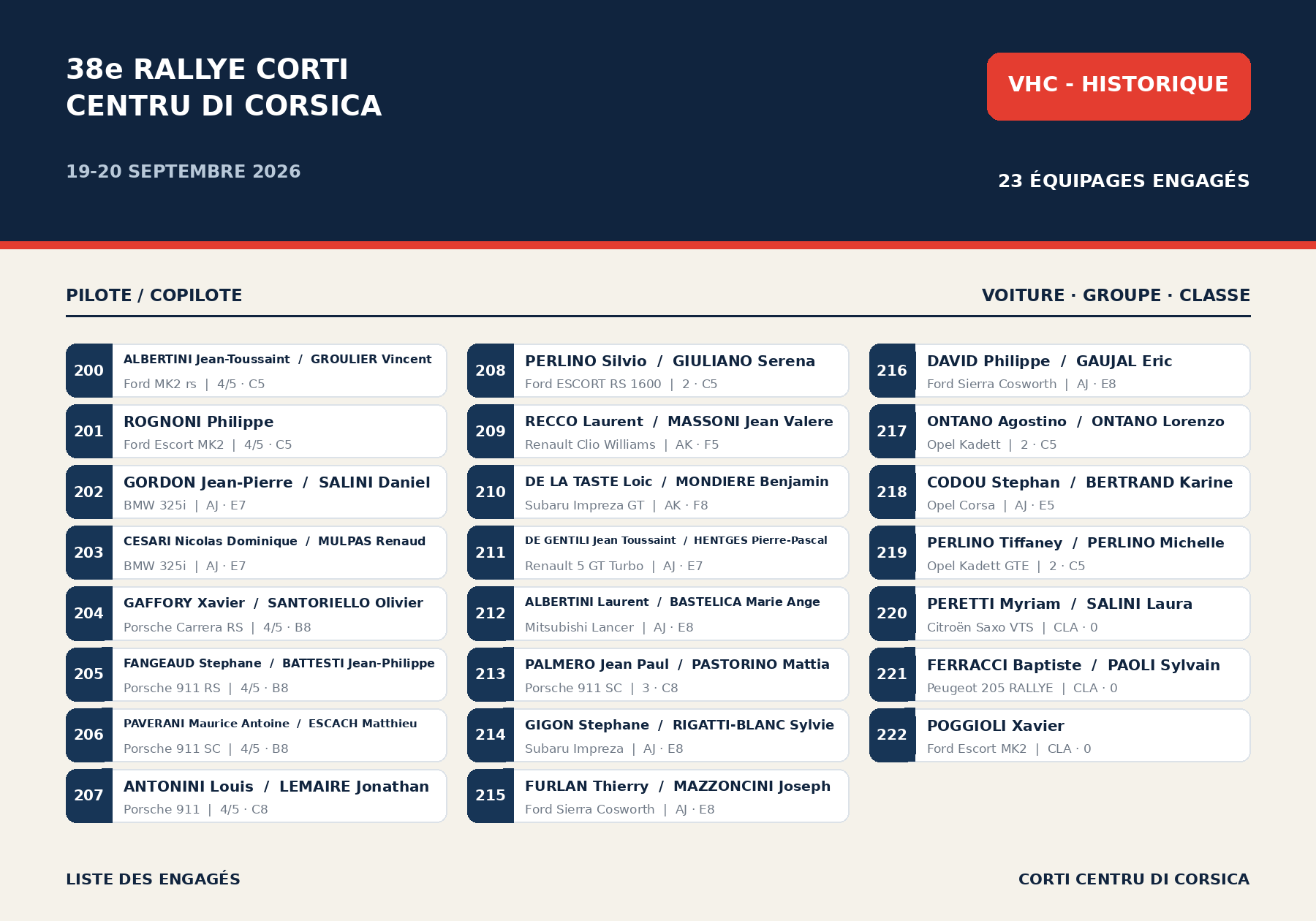 Rallye de Corte centre Corse - Paul-André Mariani court pour une 3e victoire !
