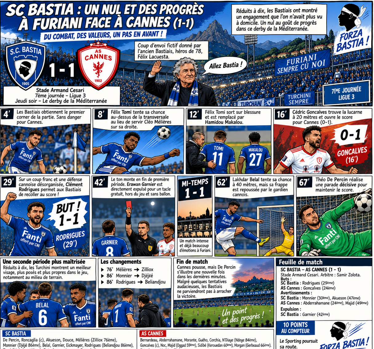 SC Bastia-AS Cannes : le match résumé façon BD