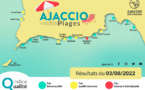 Ajaccio : Baignade et pêche interdites sur la plage de la Résidence des Îles