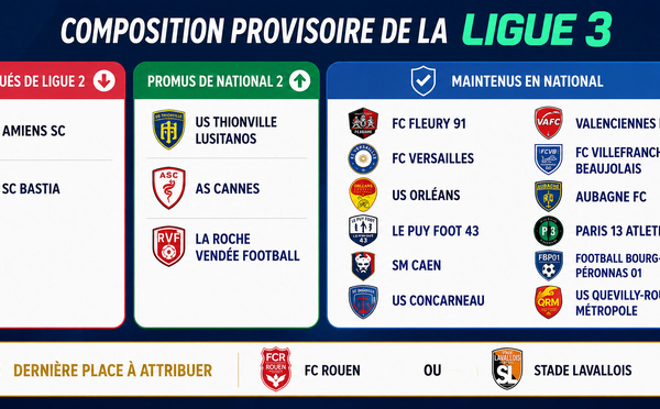 Ligue 3 : Les adversaires du SC Bastia en 2026-2027