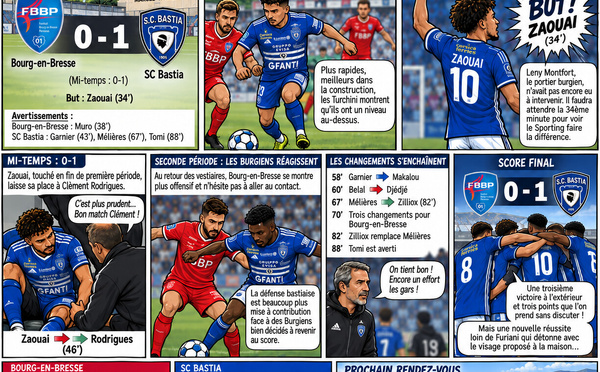 SC Bastia à Bourg-en-Bresse : le match résumé façon BD