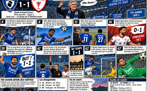 SC Bastia-AS Cannes : le match résumé façon BD