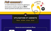 Pokemon Go : Des statistiques folles