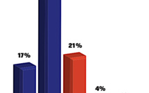 *Corse, l'île amie", plébiscitée à 74%