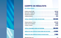 Sporting : 4 et 3 matches de suspension ferme pour Saint-Ruf et Djiku