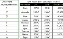 Locations de voitures : Ajaccio dans le top 5, Bastia 6e !