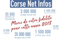 Corse Net Infos : 10 euros (ou plus) pour un an d'infos
