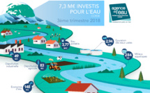  7,3 millions d’euros investis pour l’eau en Corse au 3ème trimestre 2018