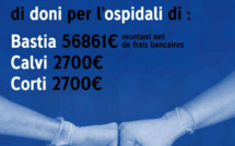 Covid-19 - L'appel au don du Socios Etoile Club Bastiais recueille plus de 63 000 €