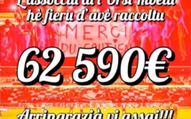 Orsi Ribelli : Un beau don pour le personnel soignant d'Ajaccio