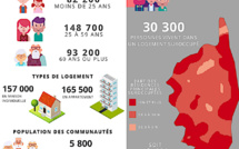 Confinement : en Corse la moitié de la population vit en appartement