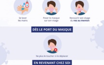 Covid-19 - Propriano : un  masque barrière pour chaque habitant