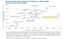Corse : des perspectives de niveau de vie faibles à ses résidents