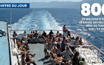 Le chiffre du jour : 800 millions d'euros