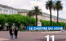 Le chiffre du jour : 11 mai