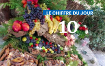 Le chiffre du jour : 10 minutes