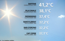 Corse : Nouveau coup de sirocco mercredi avec 40° !