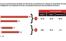 Réforme Constitutionnelle : 61% des Corses plutôt favorables…