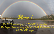 Corse Net Infos en 2013 : 3 700 000 visites !
