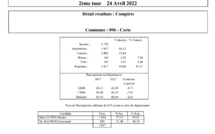 Présidentielle en Corse : les résultats à Corte