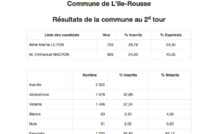 Présidentielle 2022 : les résultats à Lisula
