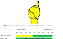Météo: la Corse placée en vigilance jaune "vent violent"