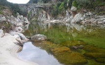 La météo du jour en Corse