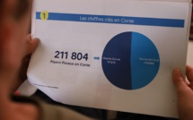 Impôt sur le revenu : la campagne 2024 est lancée pour 91 000 foyers corses imposables 