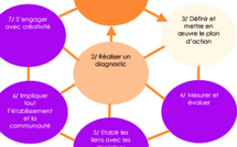 Objectif académie verte d’ici 2020 : Le projet Eco-Ecole du Syvadec