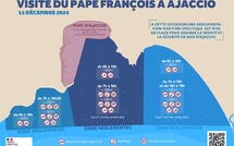 Sécurisation maritime renforcée pour la visite du Pape François en baie d'Ajaccio