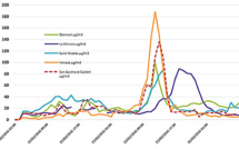 Pic de pollution atmosphérique : Retour à la normale en Corse