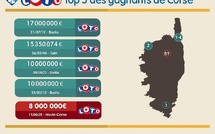 Il est le gagnant bastiais des 8 millions d'euros : son petit-fils avait  trouvé un trèfle à 4 feuilles !