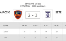 Demi-finale des Playoffs : Le GFCA échoue au Palatinu