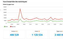 1 211 602 visites en Juillet : Nouveau record pour CNI